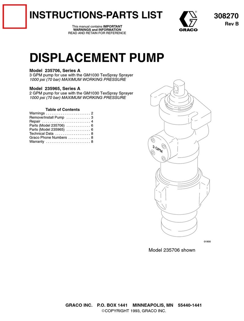 Graco 235706 Operation manual