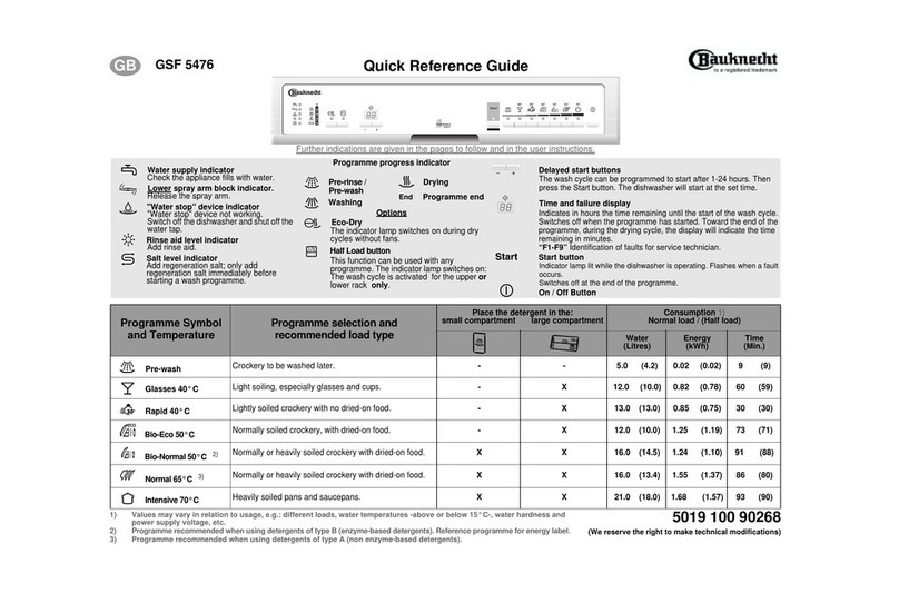 Bauknecht GSF 5476 User manual