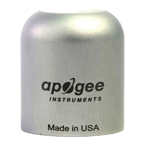 Apogee Instruments SQ-644 owner's manual