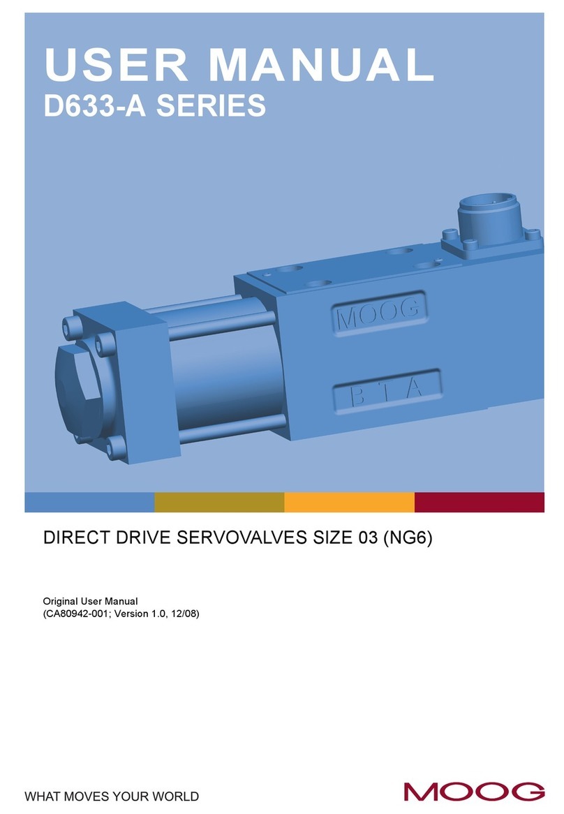 Moog D633-A Series User manual
