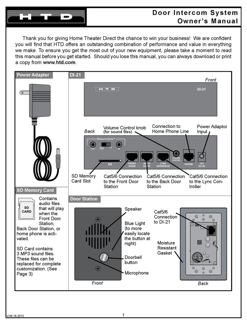 HTD DI-21 User manual