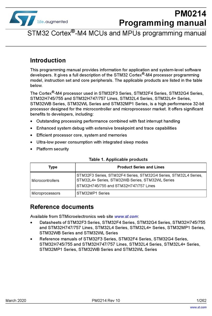 ST STM32F3 Series Programming manual