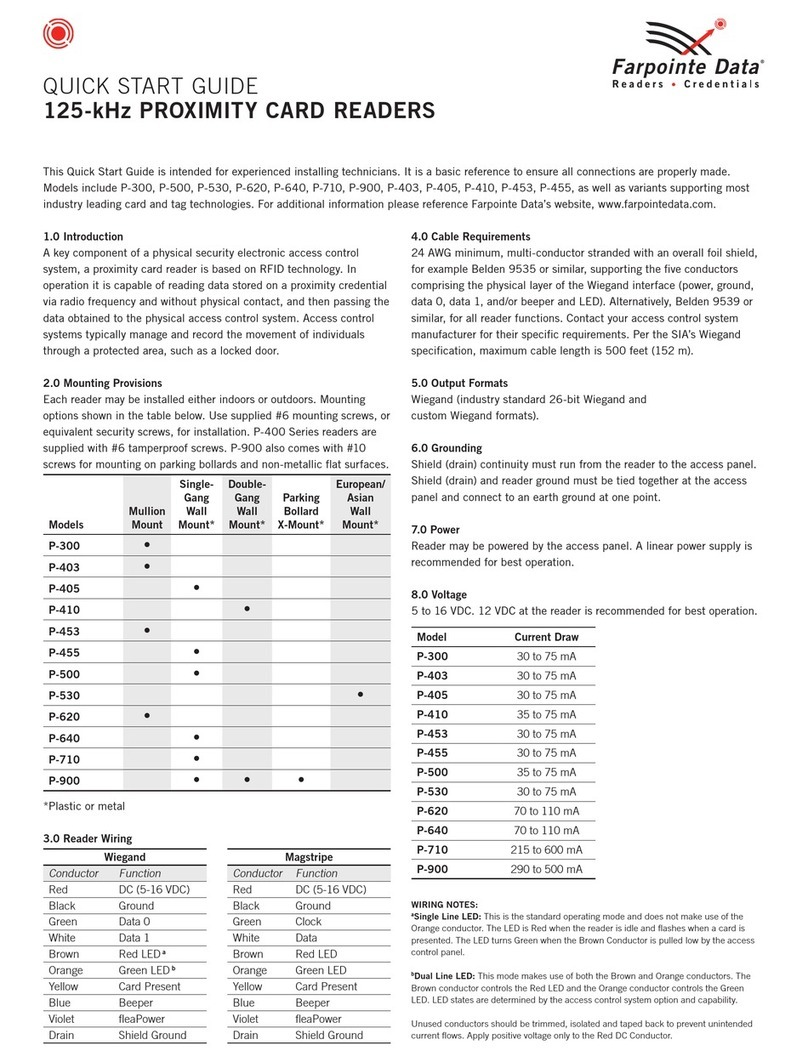 Farpointe Data P-403 User manual
