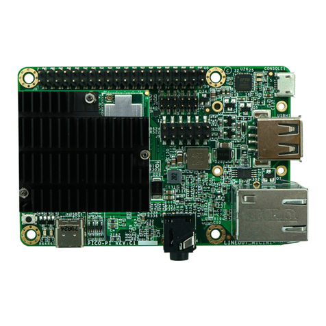TechNexion PICO-PI-IMX6 User manual