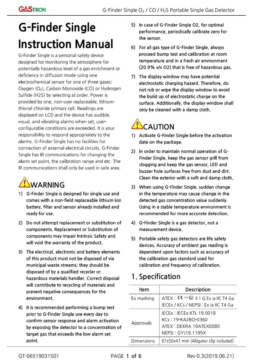 GASTRON G-Finder GFS-100 Series User manual