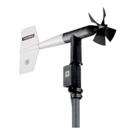 AMALGAMATED INSTRUMENT 05305L User manual