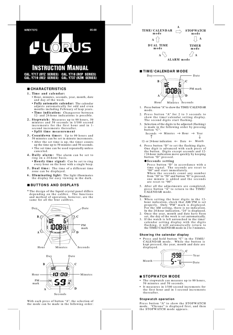 LORUS RYZ Series User manual