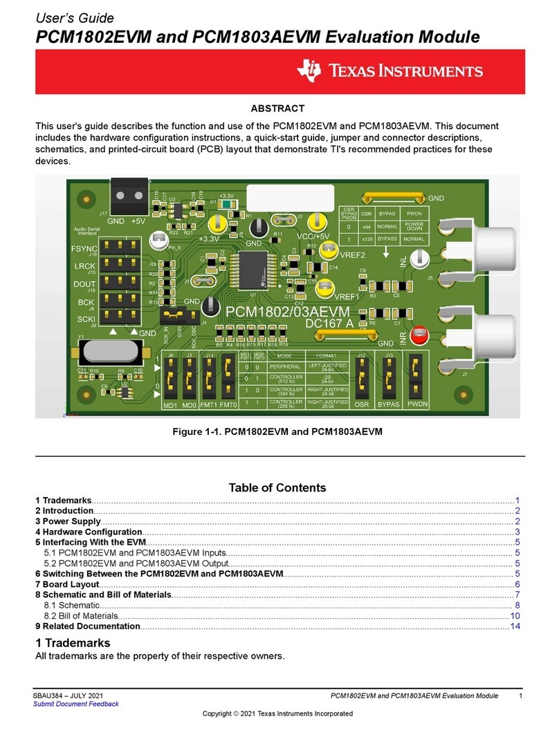 Texas Instruments PCM1802EVM User manual