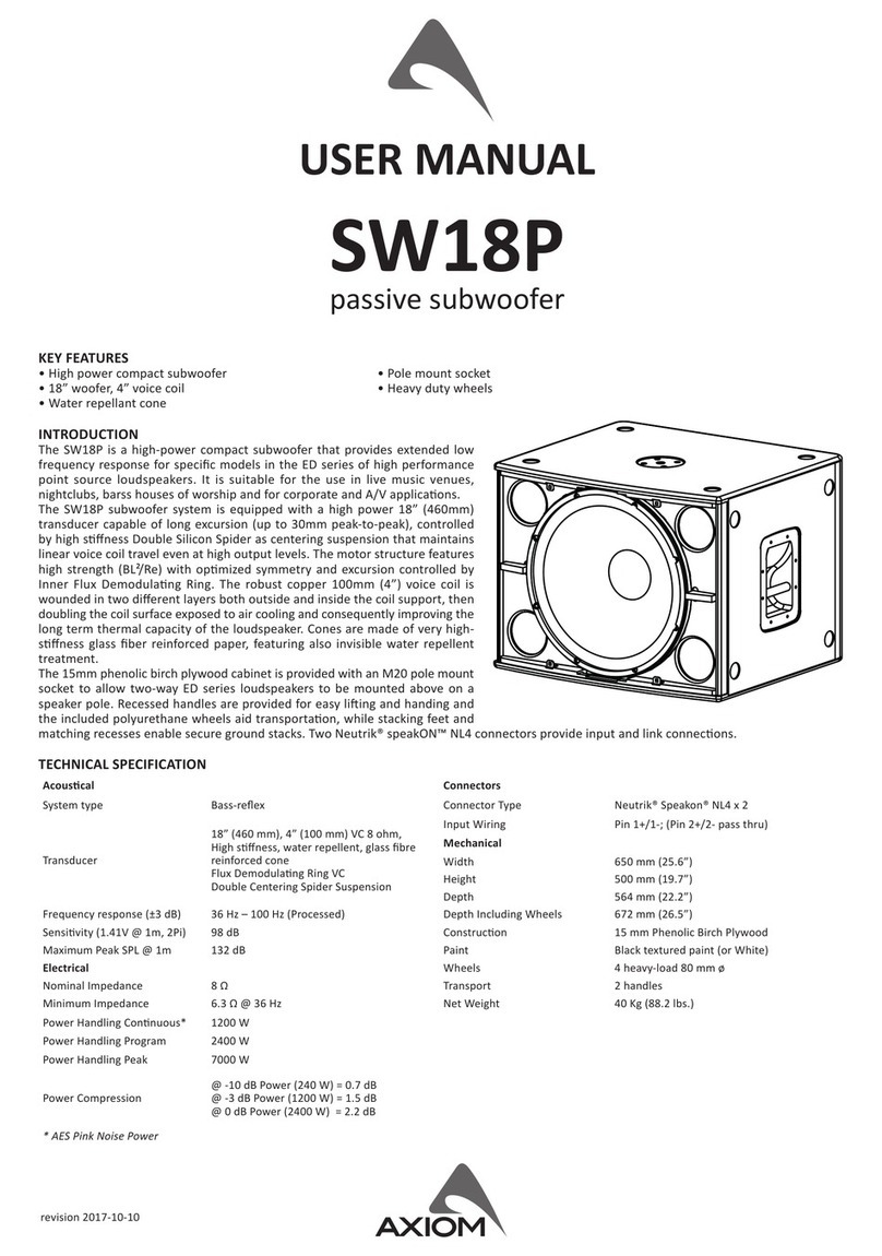 Axiom SW18P User manual
