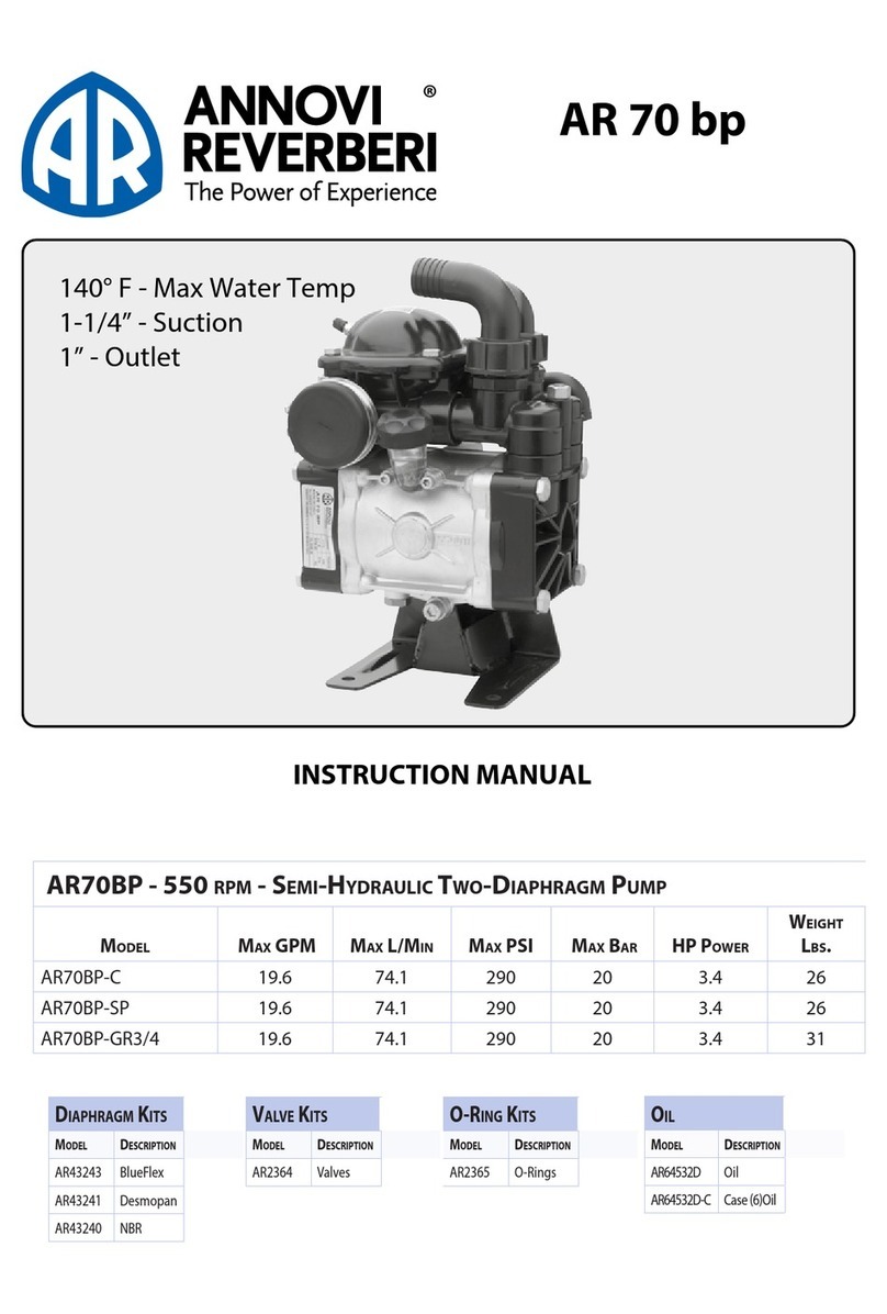 Annovi Reverberi AR70BP instruction manual