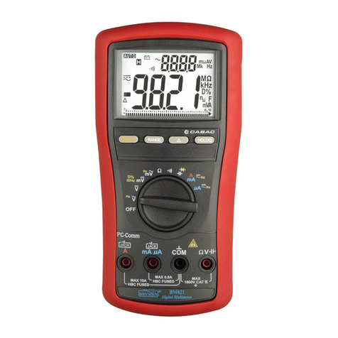 CABAC BM821 Operation manual