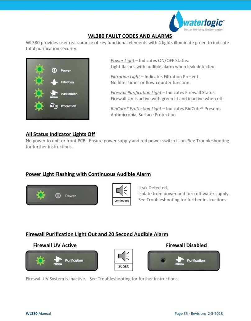 WaterLogic WL380 User manual