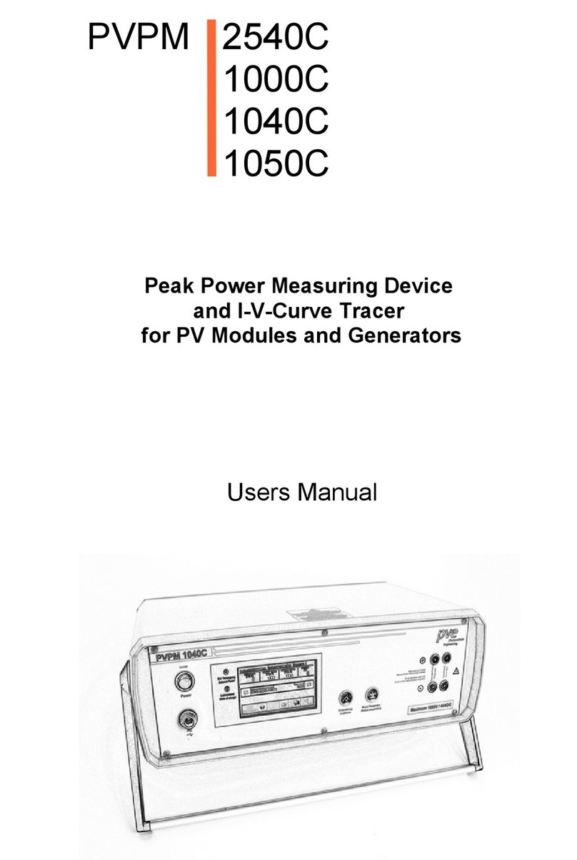 PV-Engineering PVPM 1040C User manual