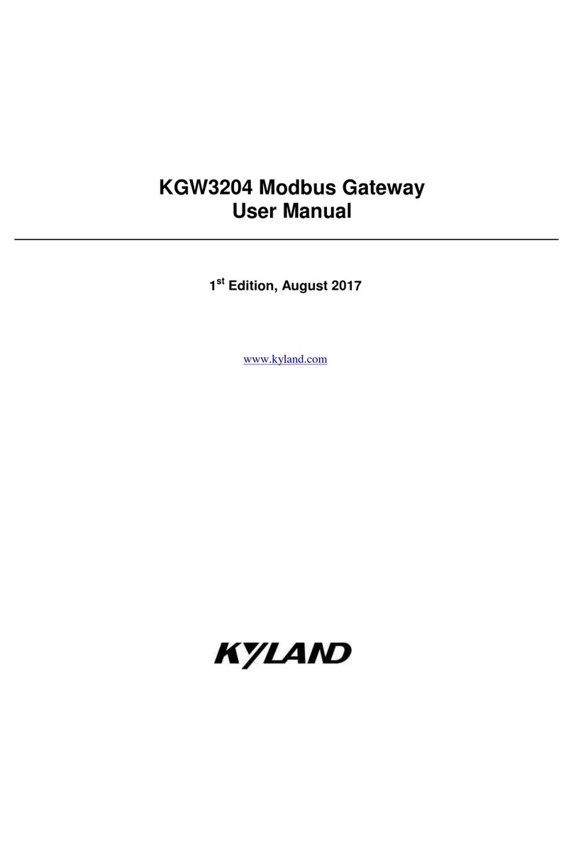 KYLAND KGW3204 user manual