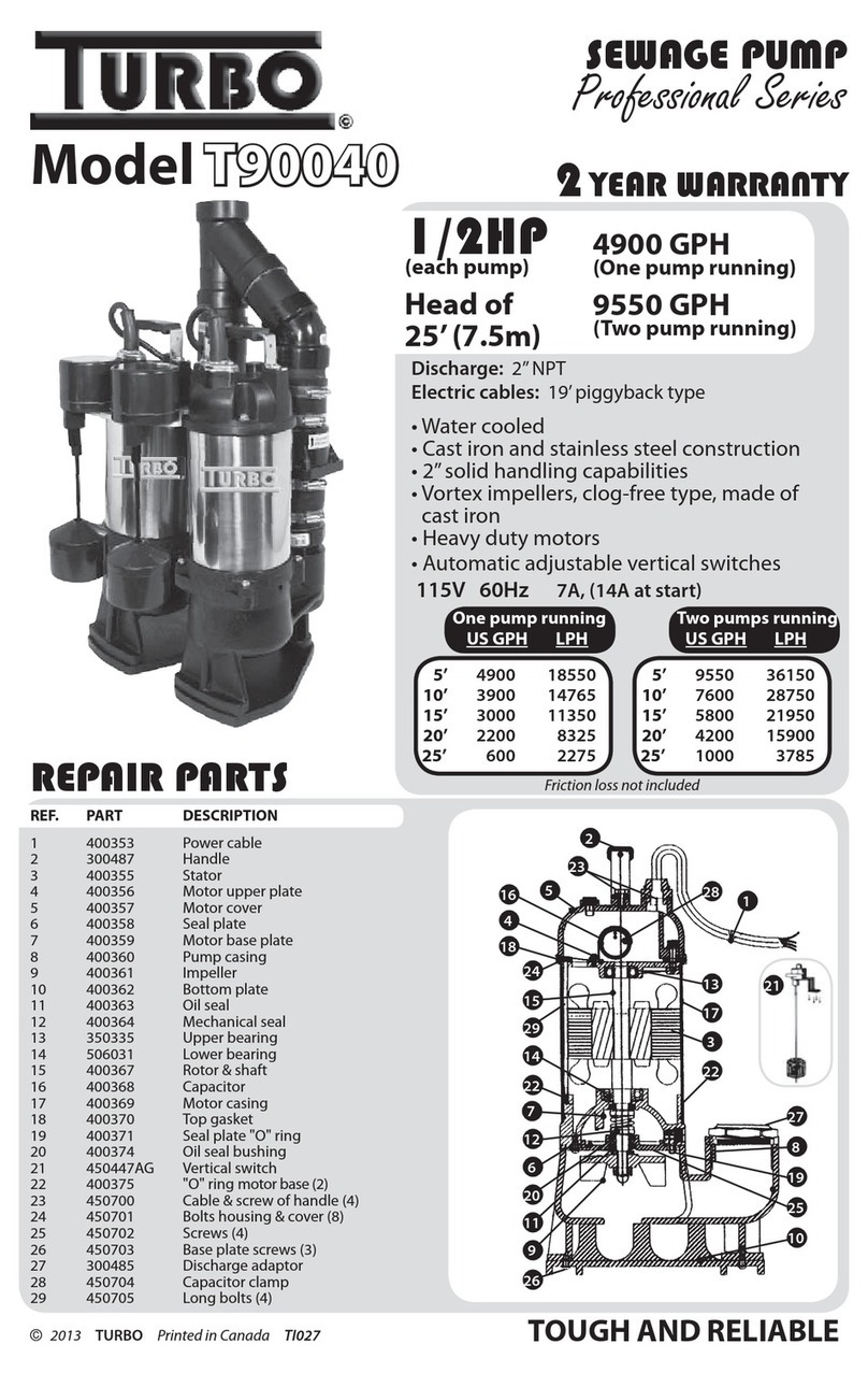 Turbo Professional Series manual