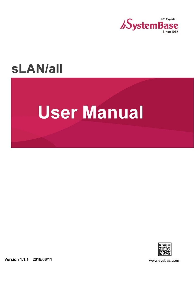 SystemBase sLAN/all User manual
