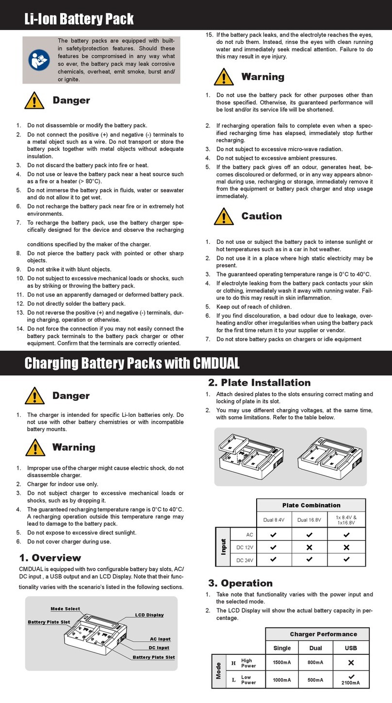 Blueshape BMBP9 Series User manual