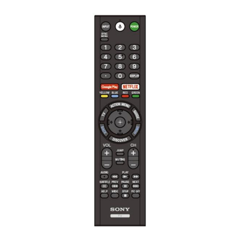 Sony RMF-TX300E Quick reference guide