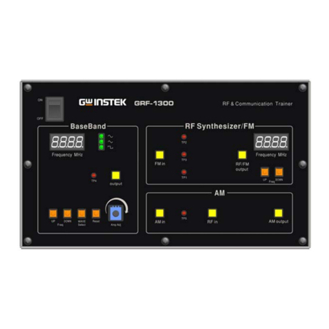 GW Instek GRF-1300 User manual GW Instek GRF-1300 User manual