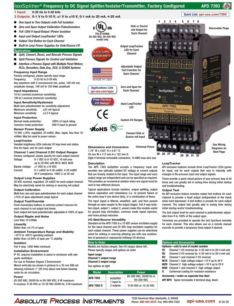 Absolute Process Instruments IsoSplitter APD 7393 User manual
