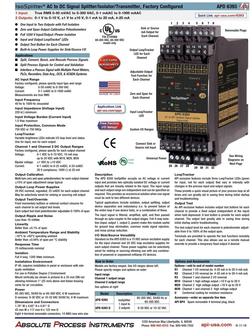 Absolute Process Instruments IsoSplitter APD 6393 User manual