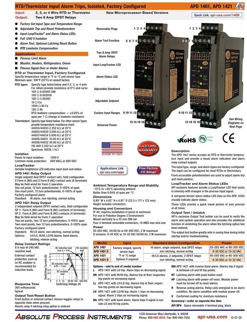 Absolute Process Instruments APD 1401 User manual