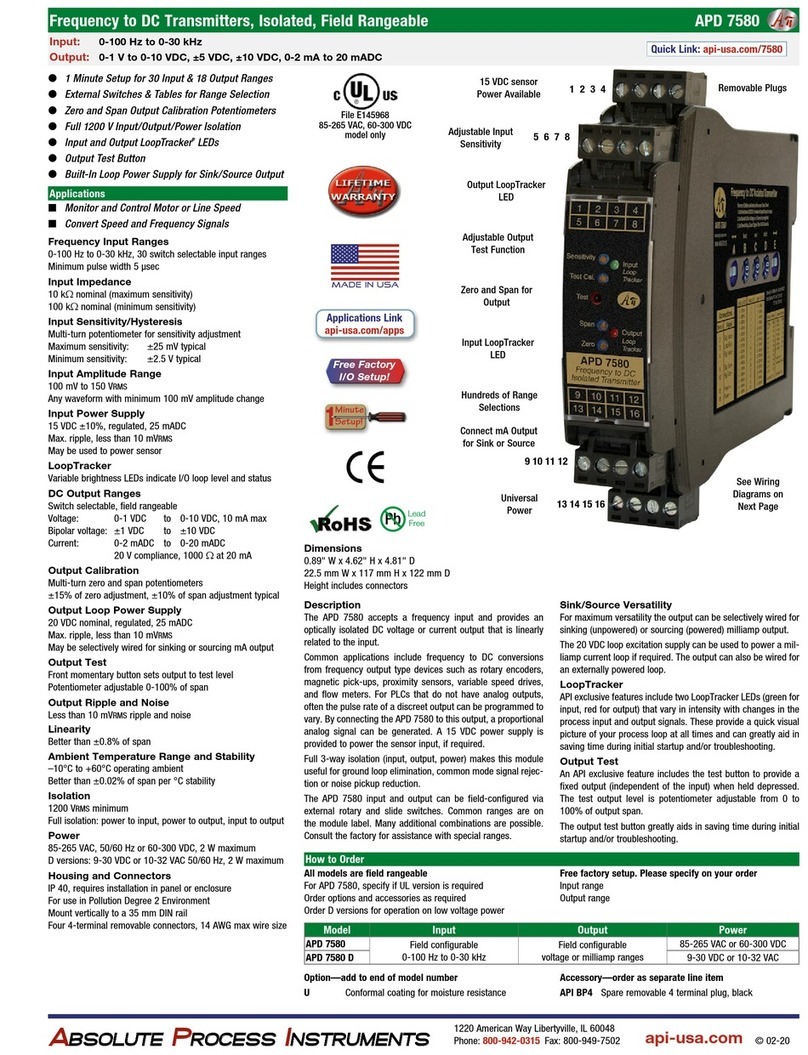 Absolute Process Instruments APD 7580 User manual