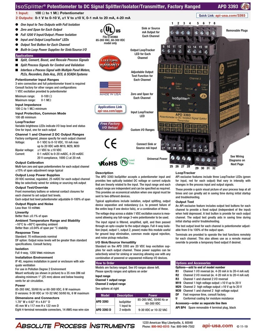 Absolute Process Instruments IsoSplitter APD 3393 User manual