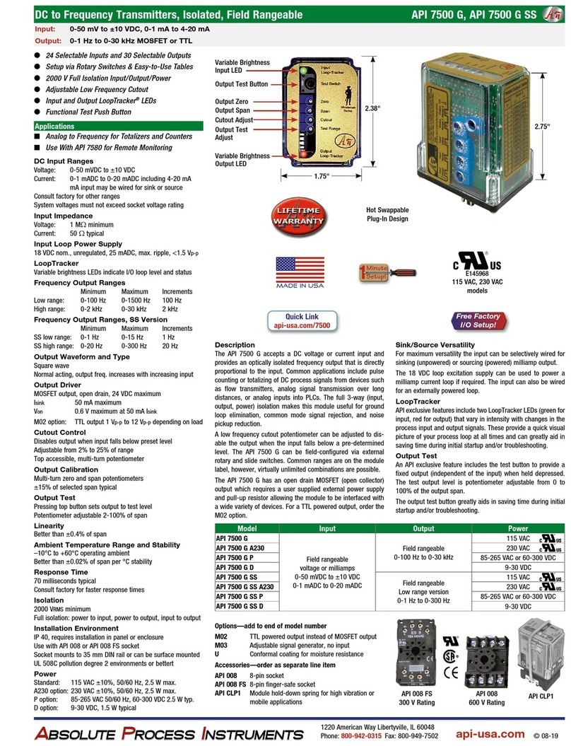 Absolute Process Instruments API 7500 G quick start guide