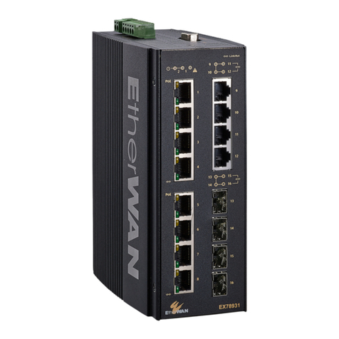 EtherWAN EX78900 Series User manual EtherWAN EX78900 Series User manual
