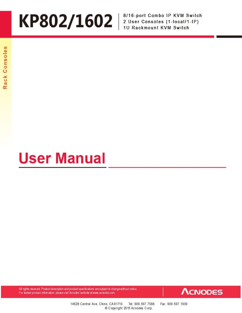 Acnodes KP802 User manual Acnodes KP802 User manual