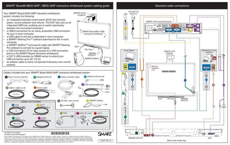 SMART 880i5-SMP Cabling guide