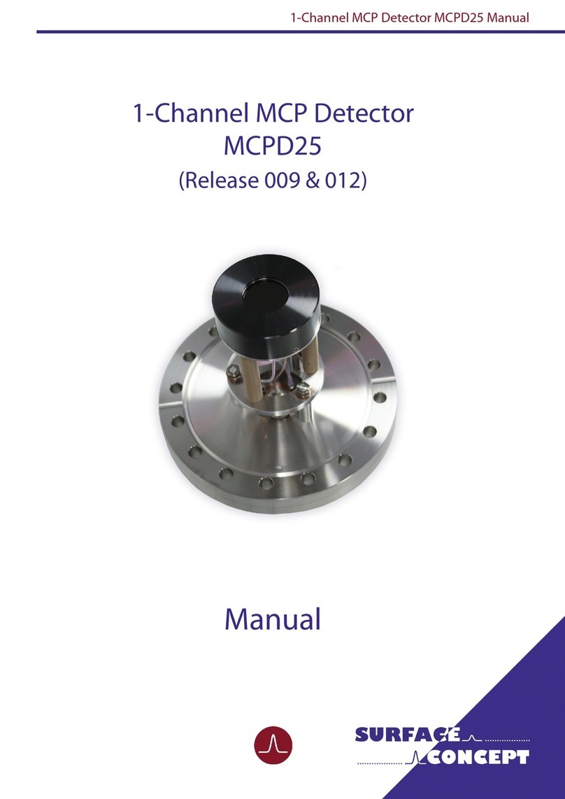 Surface Concept MCPD25 User manual