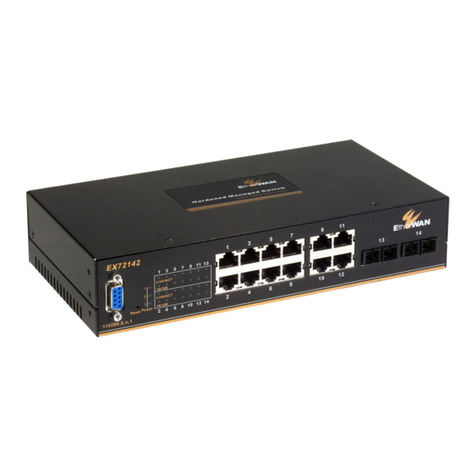 EtherWAN EX72000 User manual EtherWAN EX72000 User manual