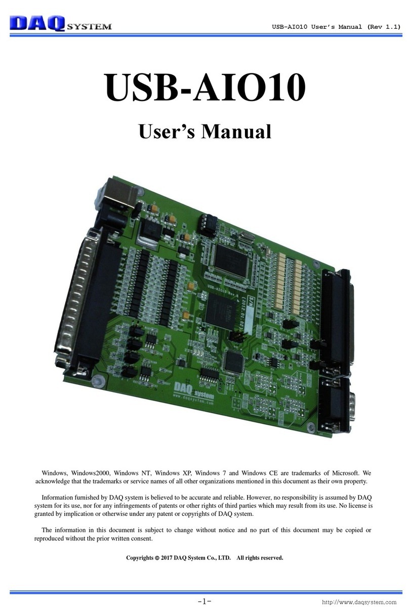 DAQ system USB-AIO10 User manual