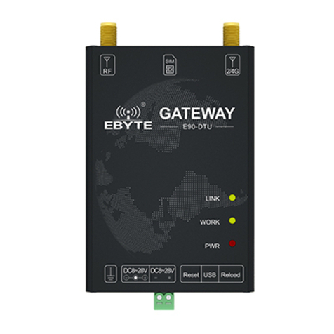 Ebyte E90-DTU User manual