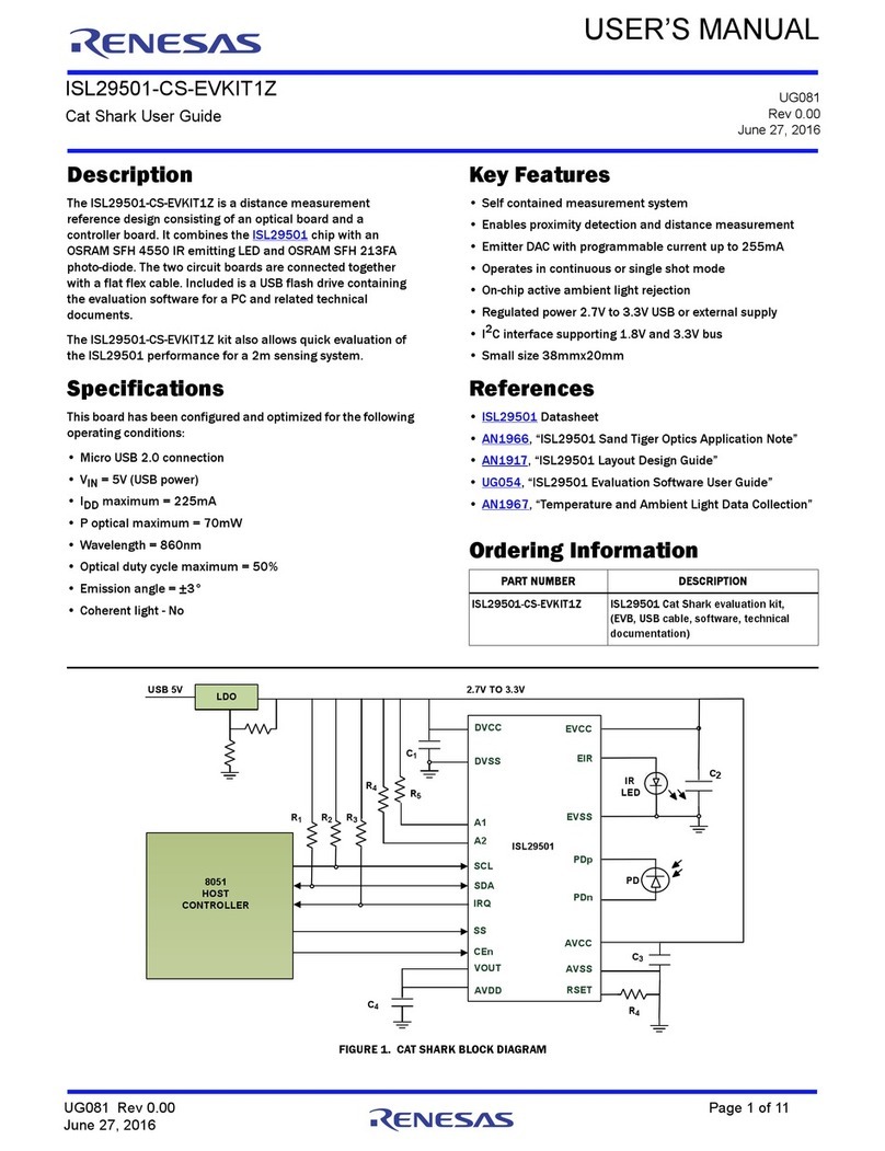 Renesas ISL29501-CS-EVKIT1Z User manual Renesas ISL29501-CS-EVKIT1Z User manual