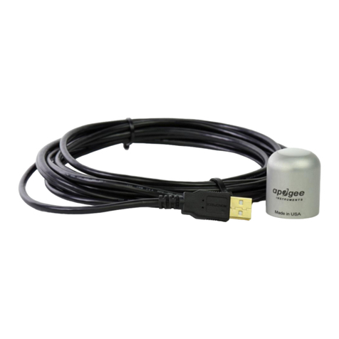 Apogee Instruments SQ-626 User manual