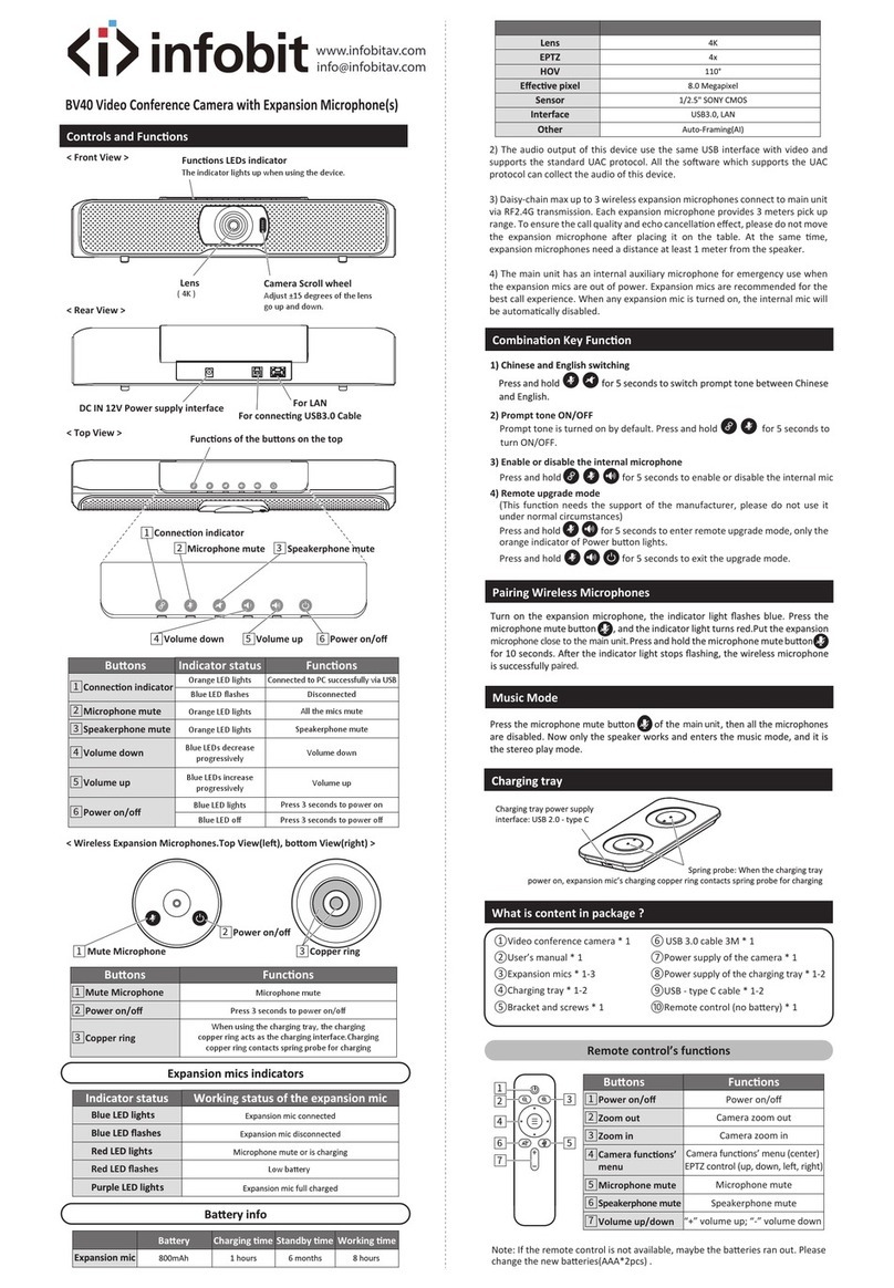 infobit BV40 quick start guide