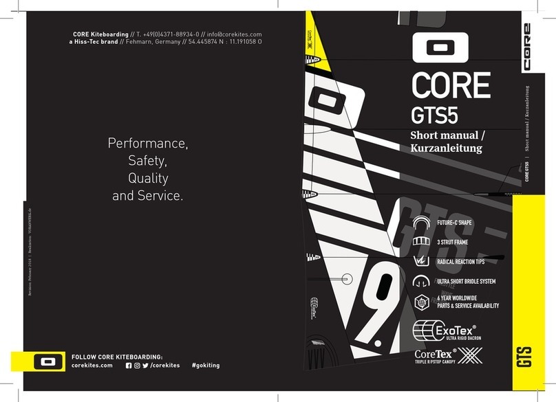 Core GTS5 Short manual