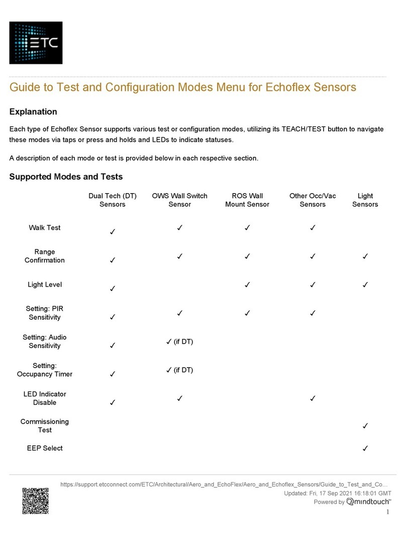 ETC Echoflex User manual ETC Echoflex User manual