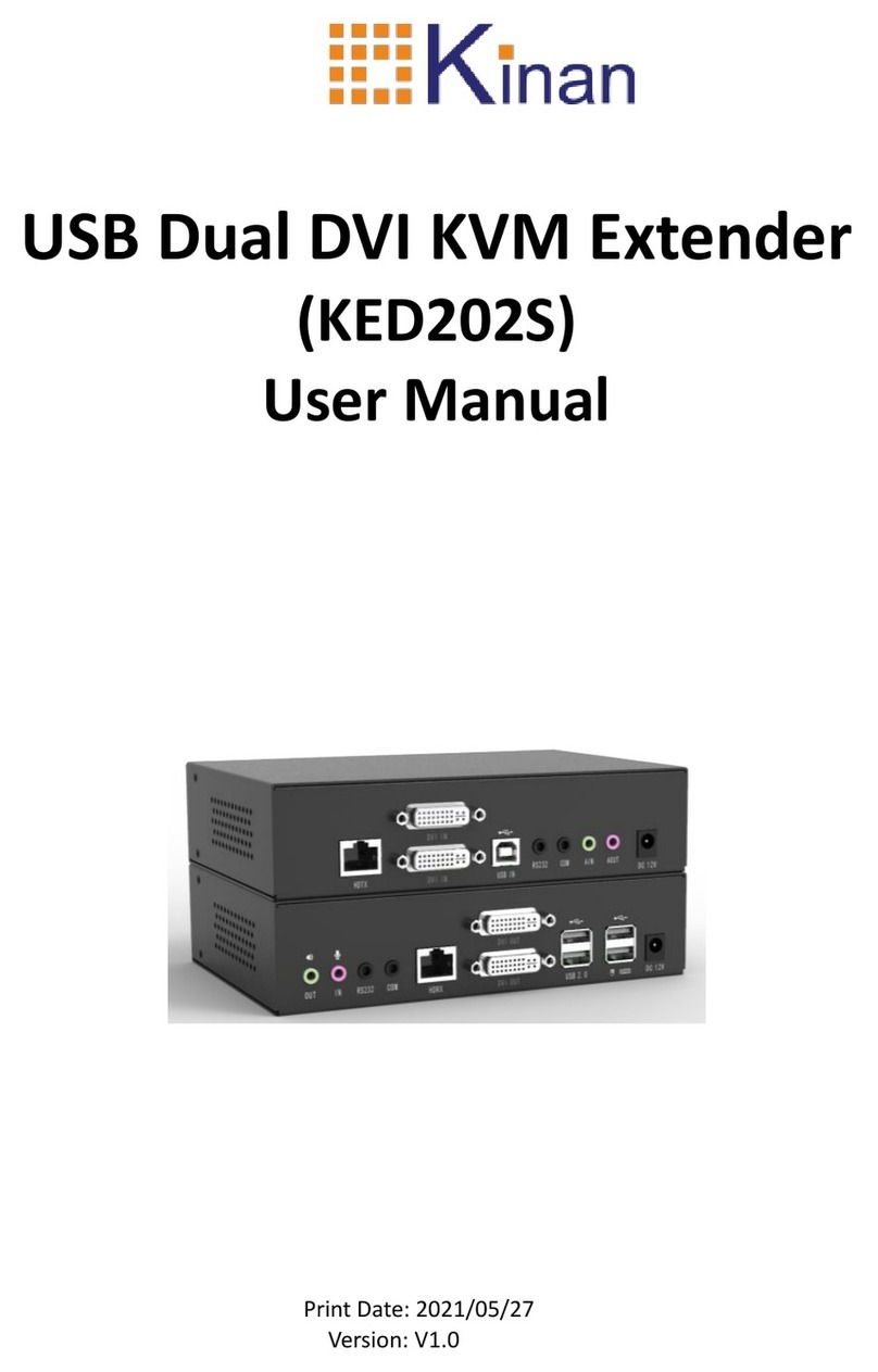 KinAn KED202S User manual