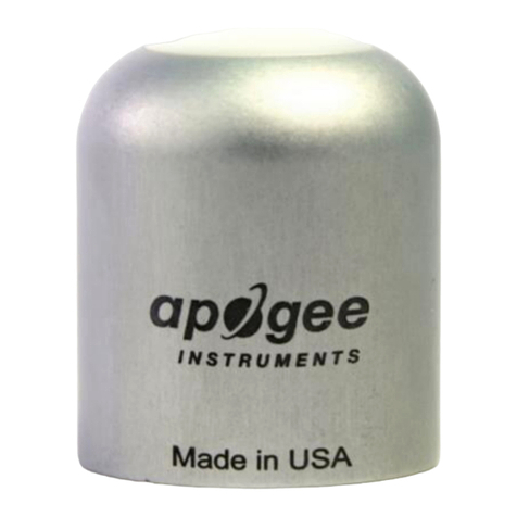 Apogee Instruments SQ-647 User manual
