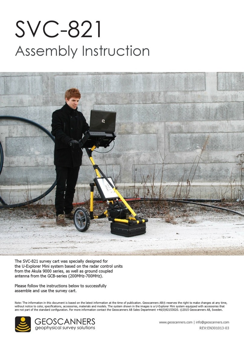 Geoscanners AB SVC-821 User manual