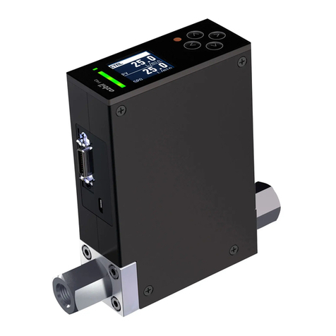 Azbil F4Q User manual