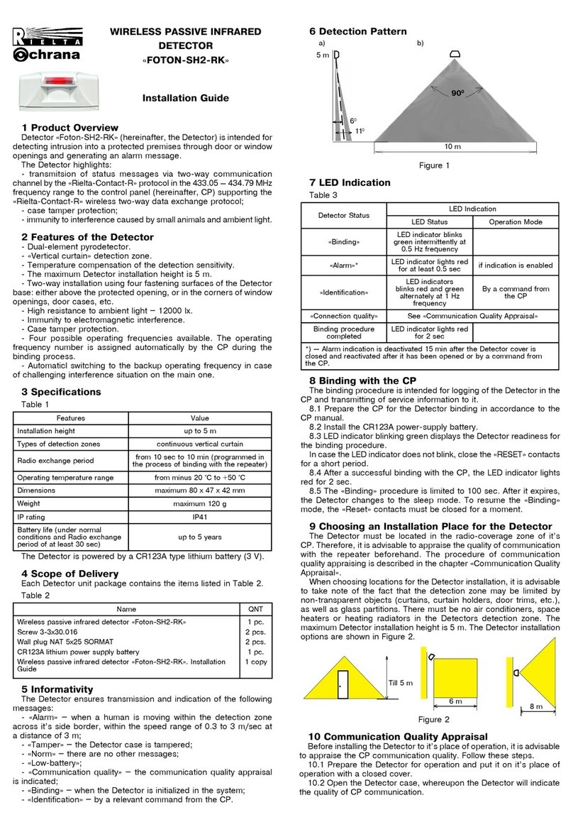 Rielta FOTON-SH2-RK installation guide
