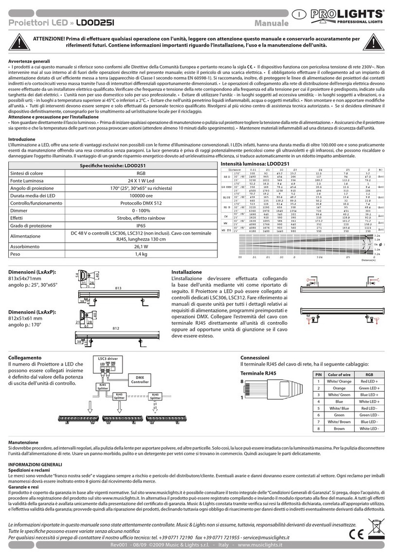 ProLights LDOD251 user manual