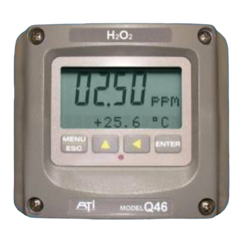 ATI Technologies Q46/84 User manual