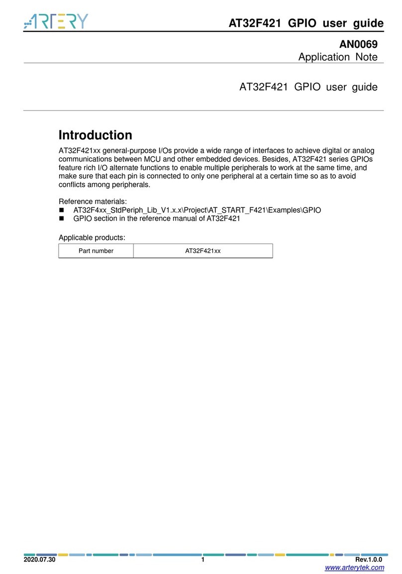 ARTERY AT32F421 GPIO User manual