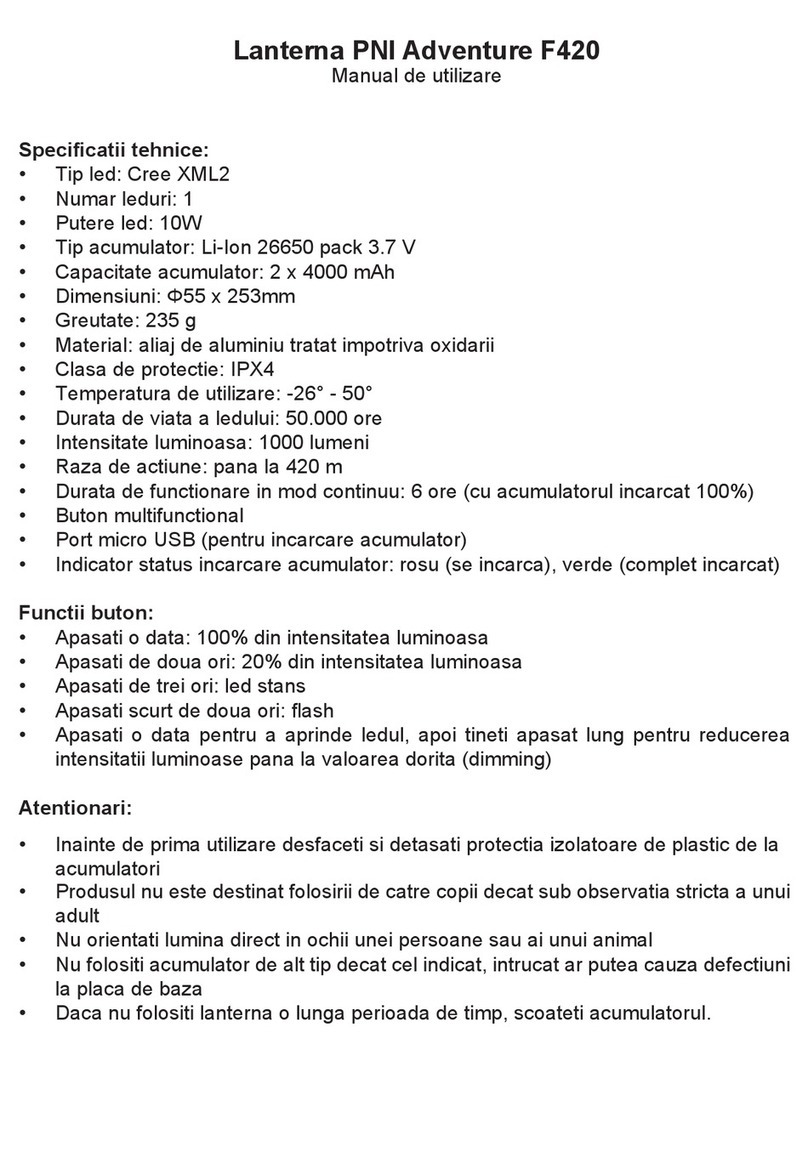 PNI F420 User manual PNI F420 User manual